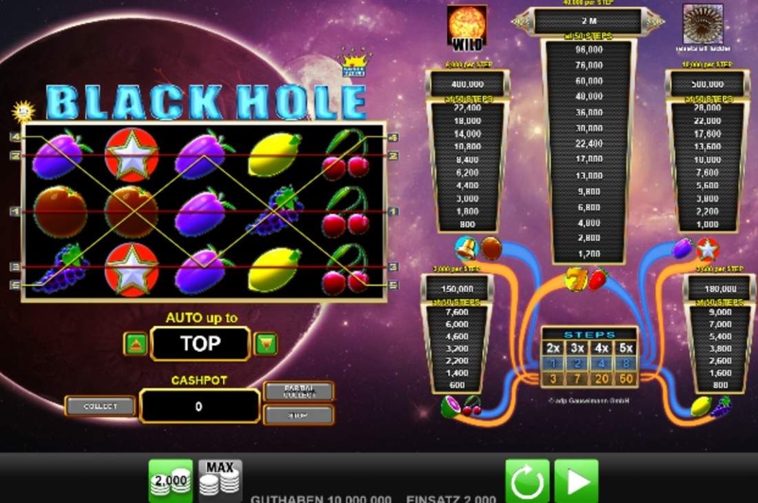 Gameplay of Black Hole